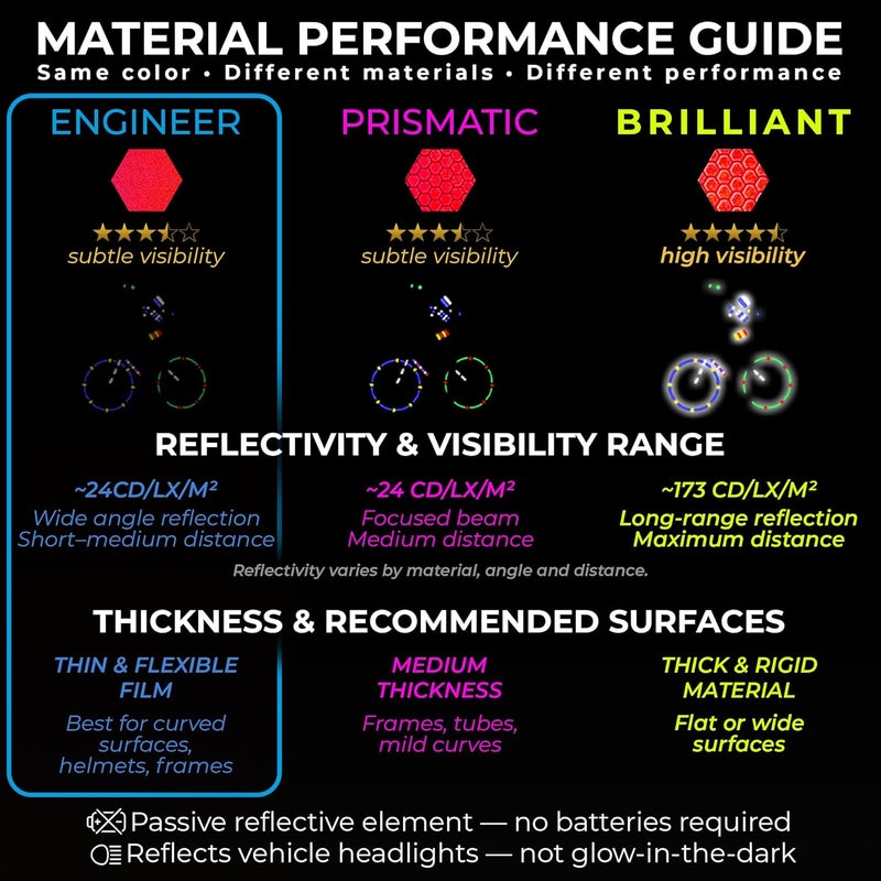 Loom Reflective Stickers for Helmet | 6pcs Engineer red | Similar to 3M Reflective Tape | Bike Reflectors for Night Riding, Mailbox reflectors | Waterproof hi vis Decals for Car, Trailer - Image 2